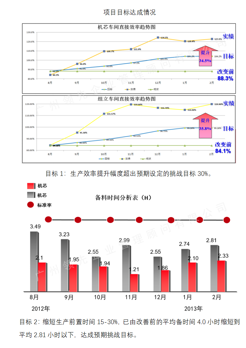 DASCOM打印機精益生產成功案例_05.png