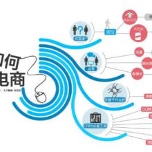 深圳悟空電商學院 專業電商技術服務賦能企業數字化轉型